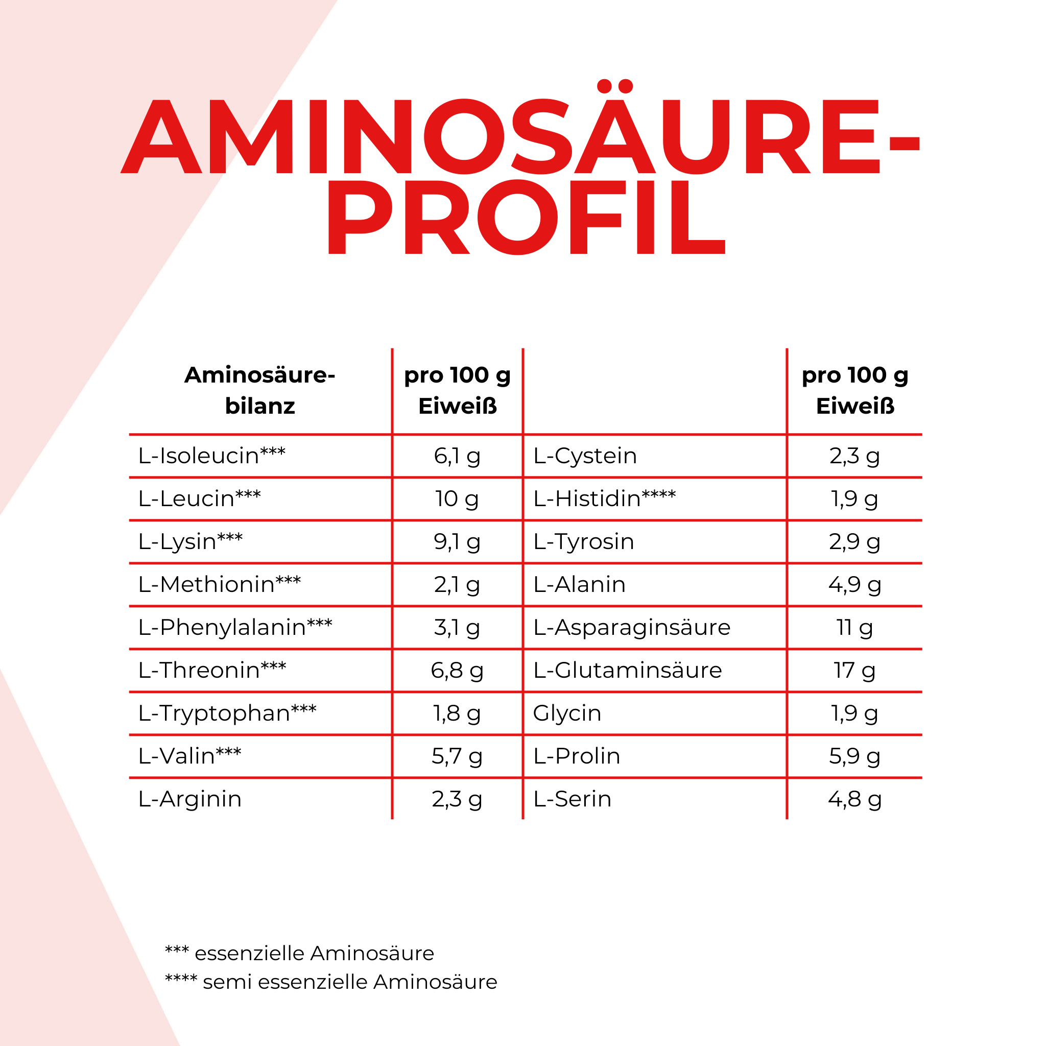 Whey Protein Pulver - 1000g