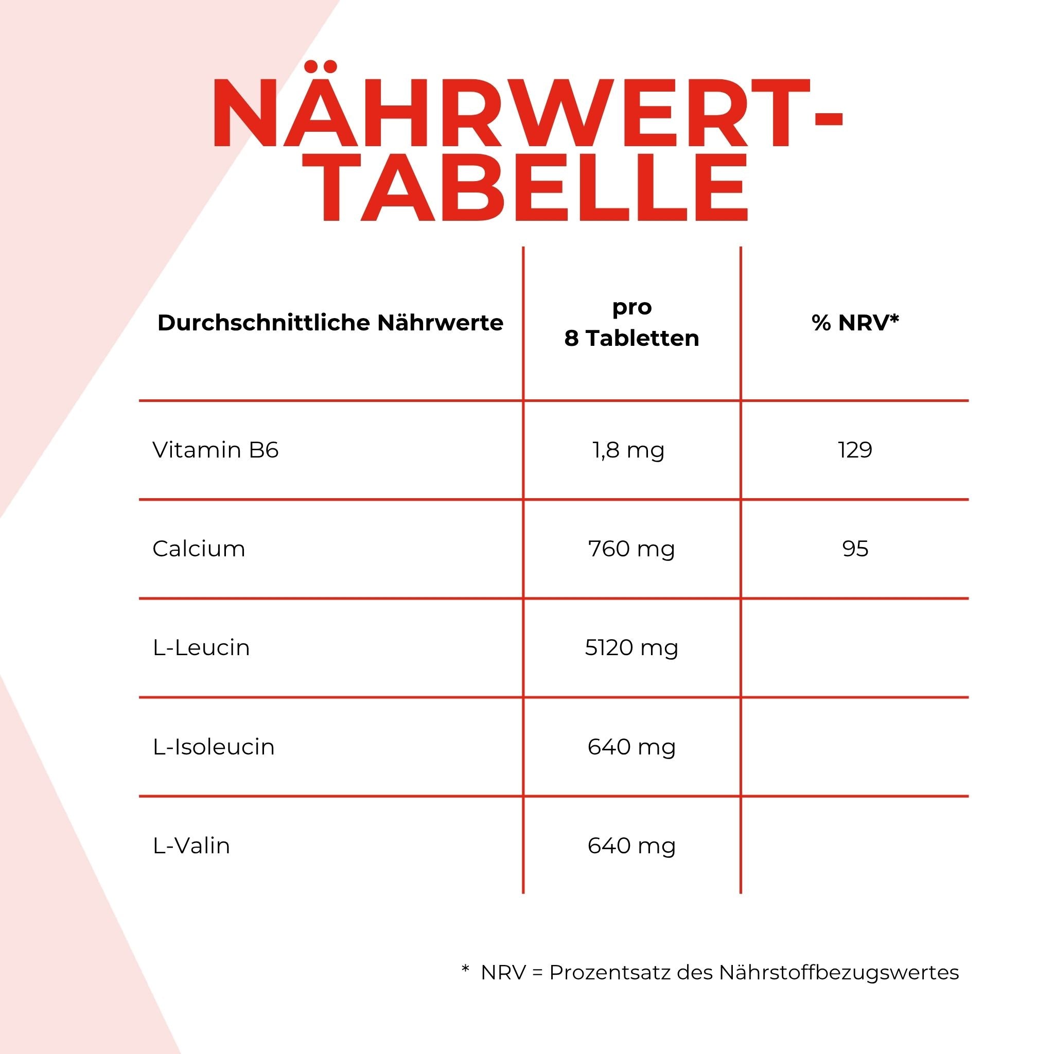 Tabelle mit den Nährwerten des BCAA. Die Werte sind weiter unten auf der Webseite detailliert aufgeführt