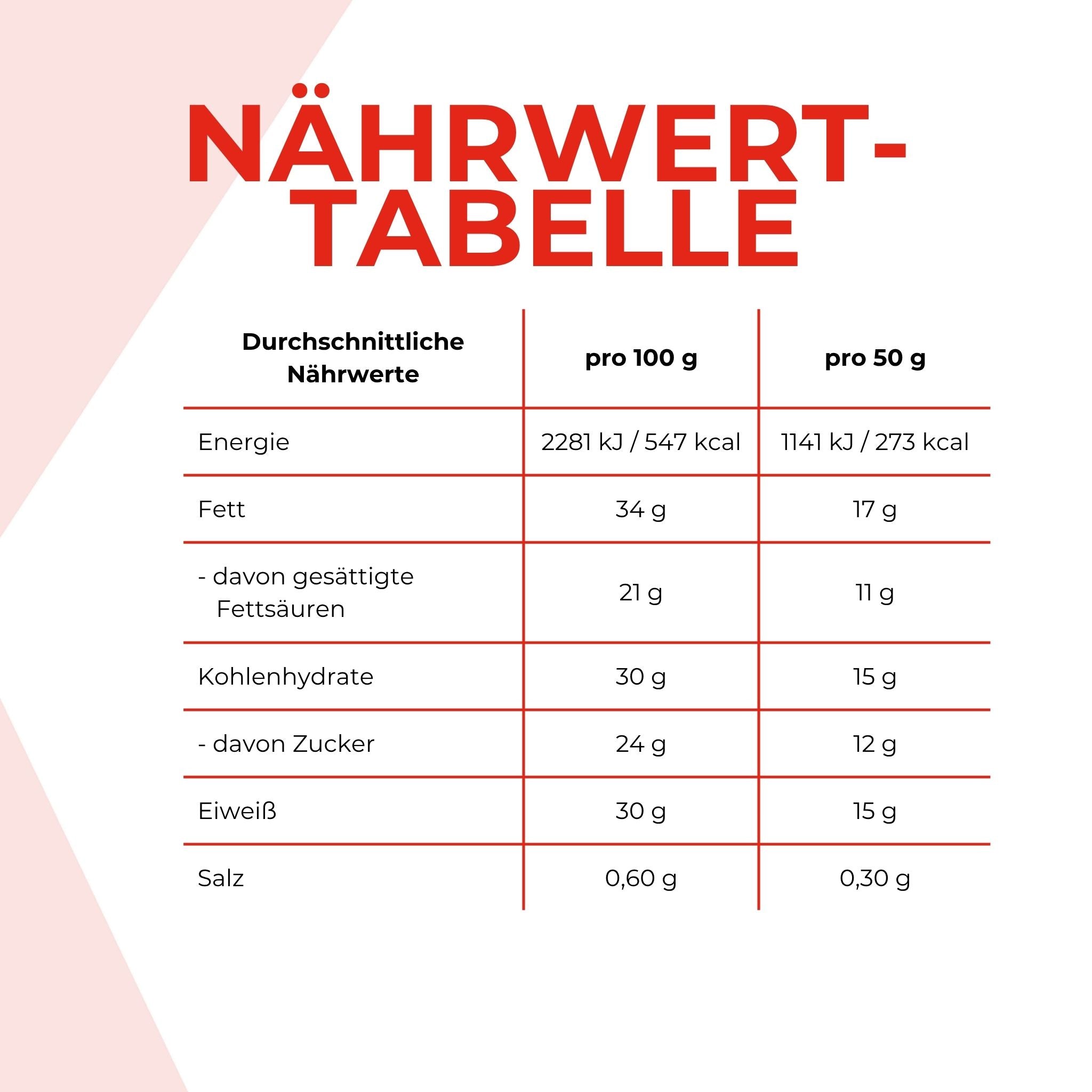 Nährwerttabelle des Whey Choc Proteinriegels. Die Angaben sind weiter nten im Text schriftlich aufgeführt