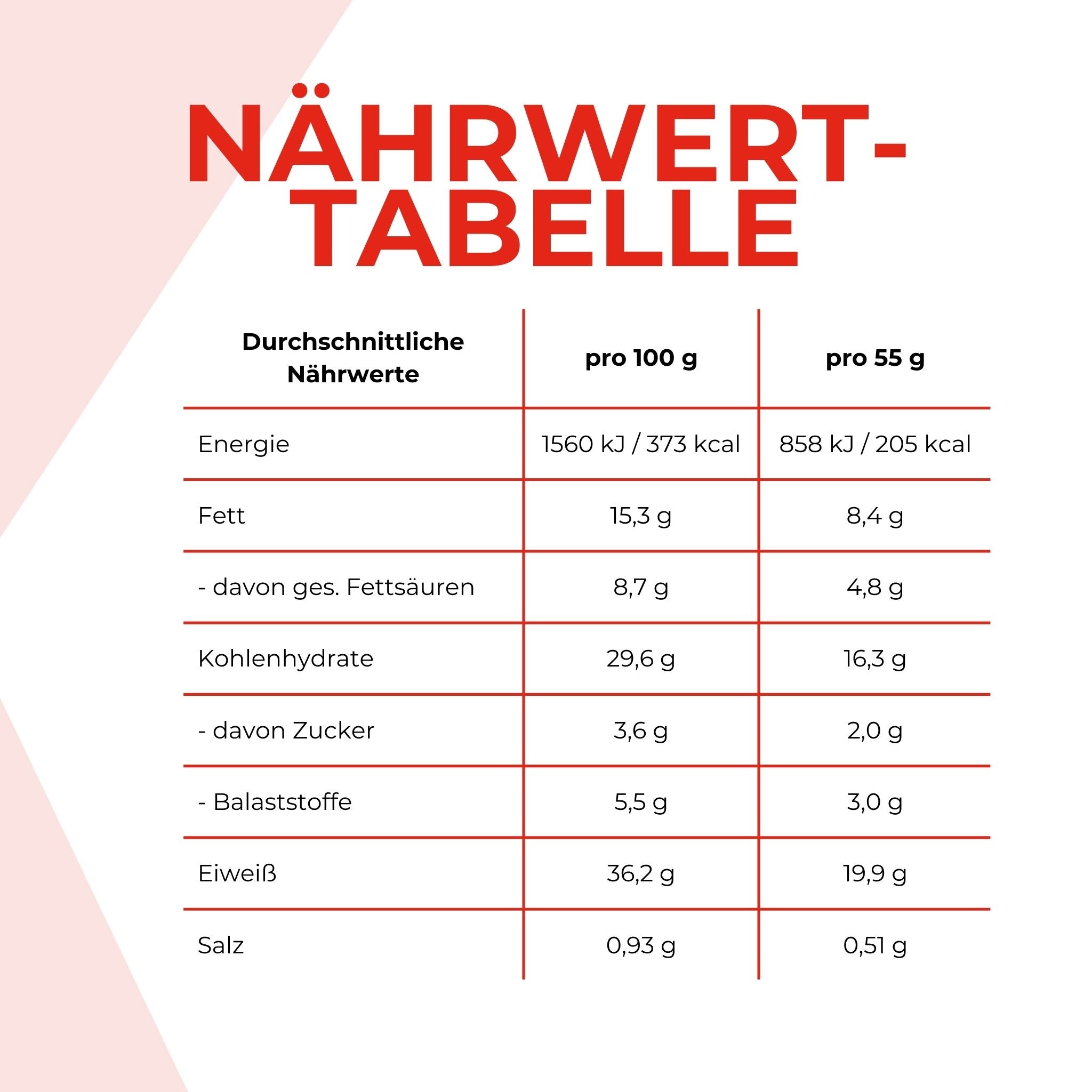 Nährwerttabelle des Protein Deluxe Eiweissriegels. Die Angaben sind weiter nten im Text schriftlich aufgeführt