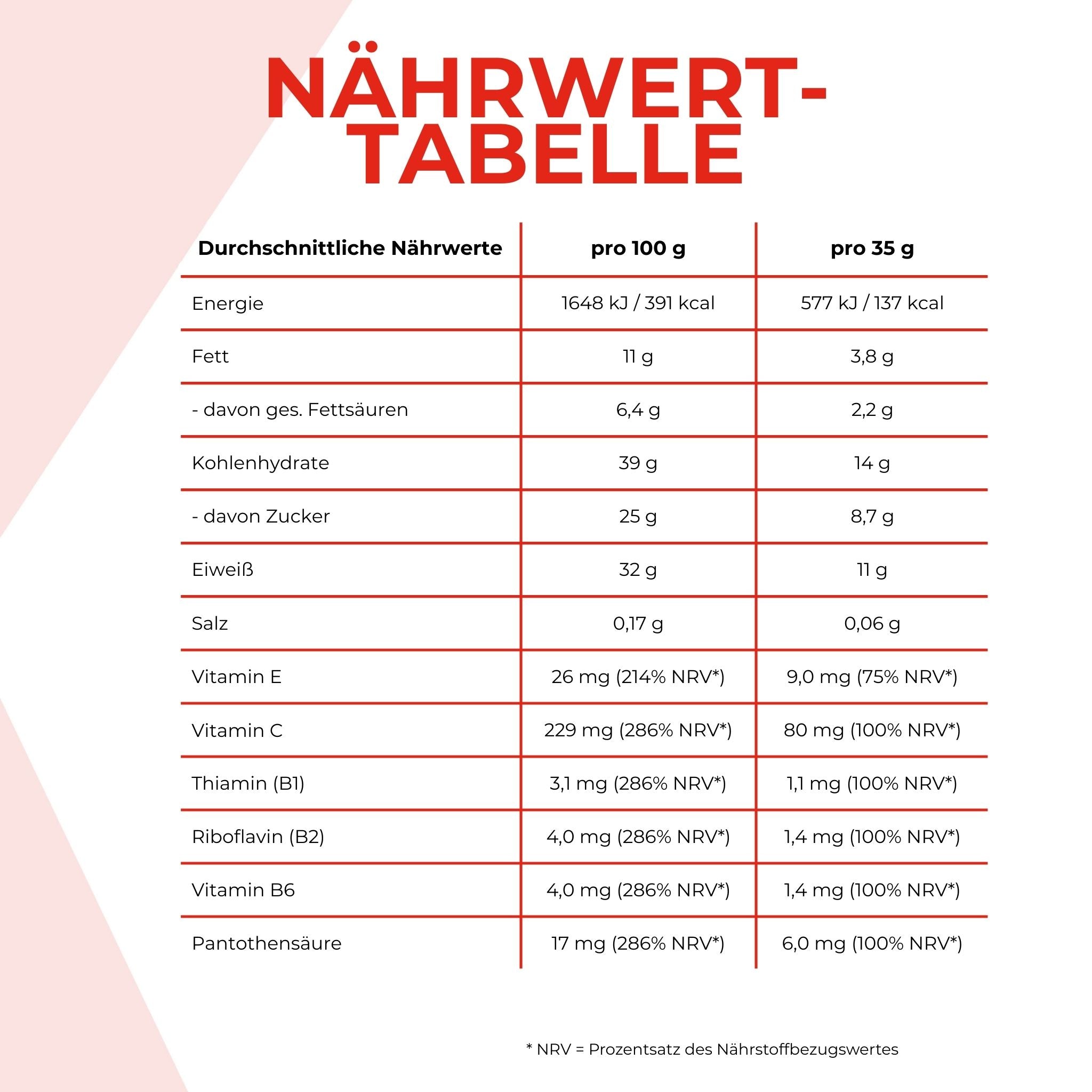 Nährwerttabelle des Bite Power Proteinriegels. Die Angaben sind weiter nten im Text schriftlich aufgeführt