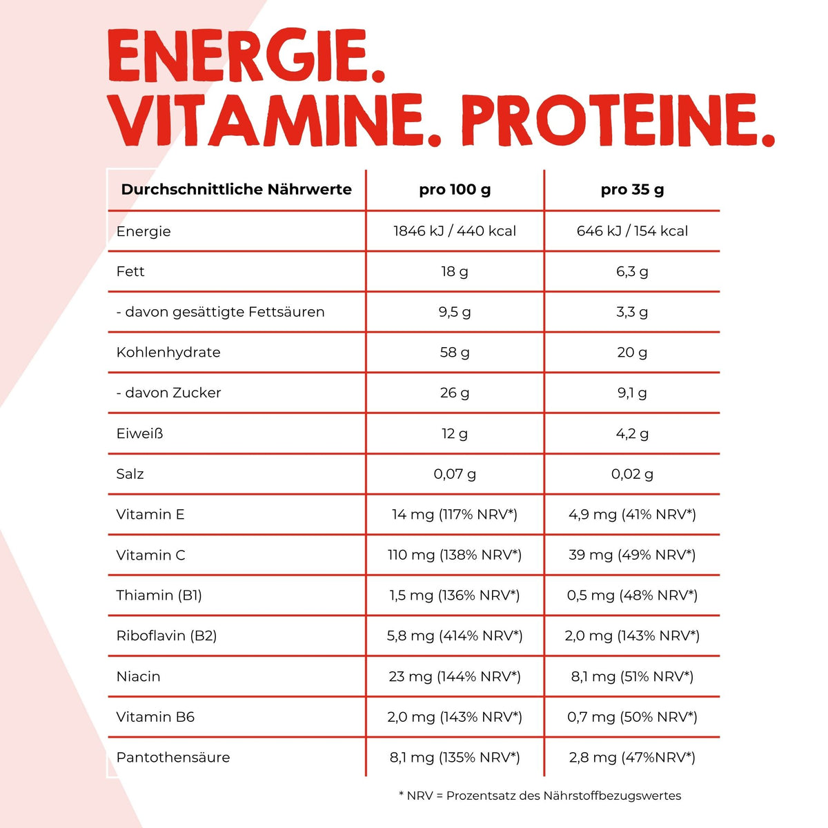 Nährwerttabelle des Energy Bar Proteinriegels. Die Angaben sind weiter nten im Text schriftlich aufgeführt