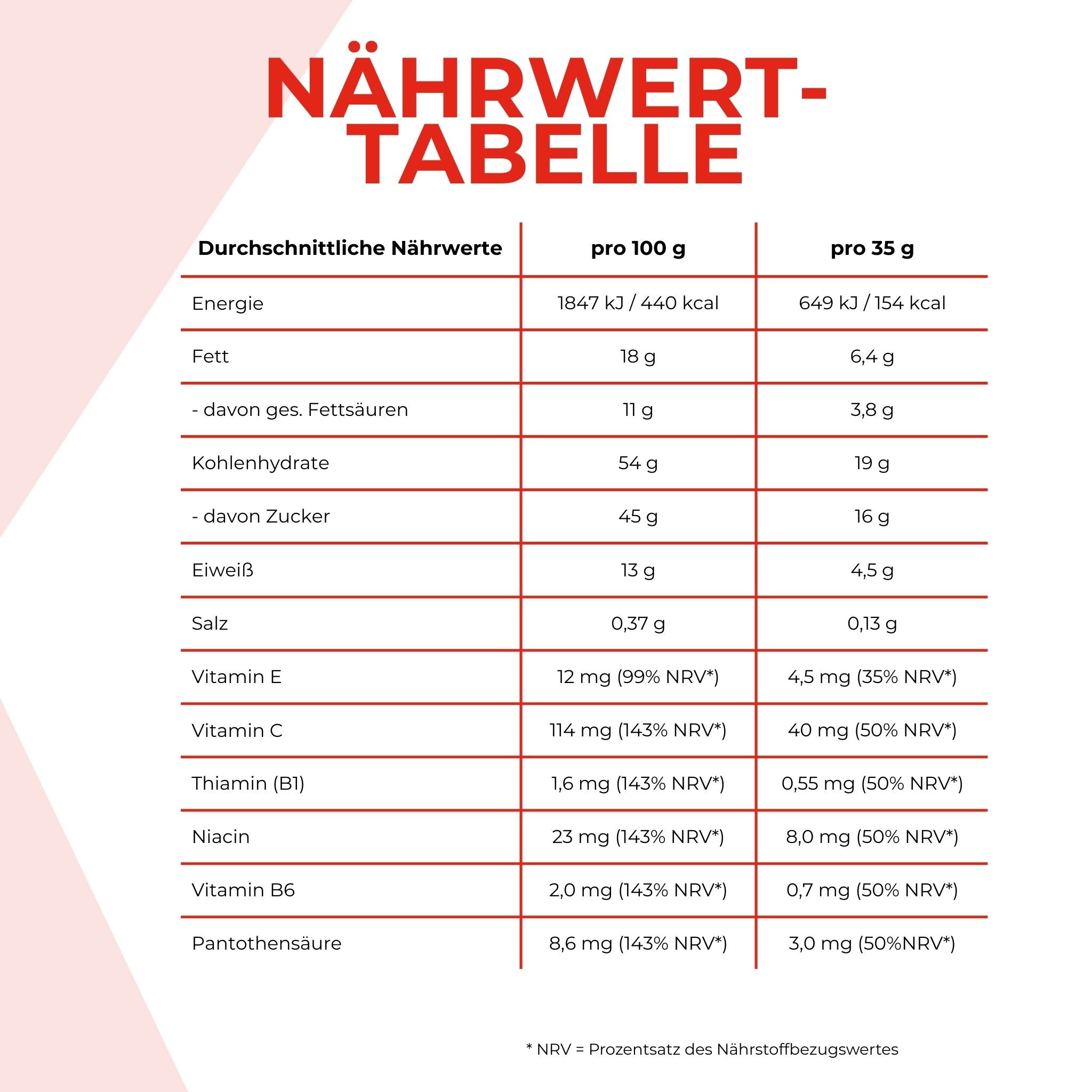 Nährwerttabelle des Energy Bar Proteinriegels. Die Angaben sind weiter nten im Text schriftlich aufgeführt