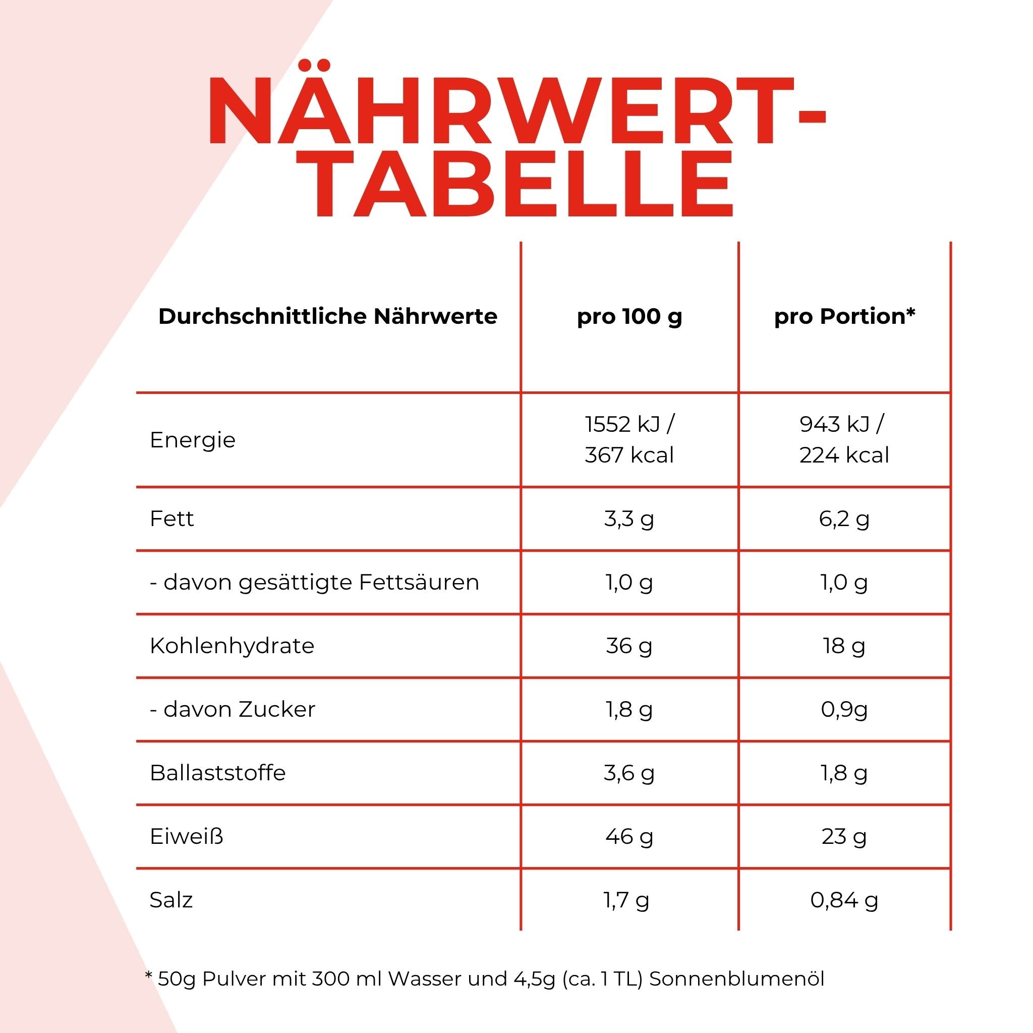 Nährwerte des Stoffwechselshakes Mango. Die Nährwerte sind unten als Text aufgeführt