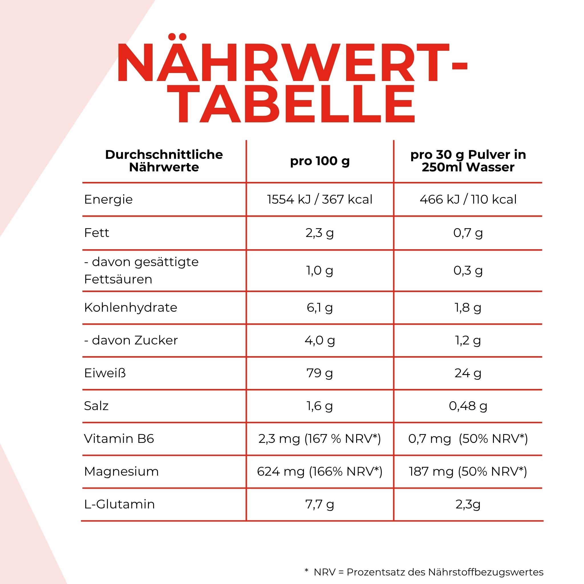 Nährwerttabelle des Protein 80 Proteinpulvers. Die Angaben sind weiter unten im Text schriftlich aufgeführt