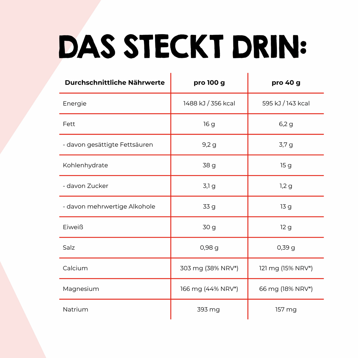 Nährwerte Protein Bar Salted Caramel