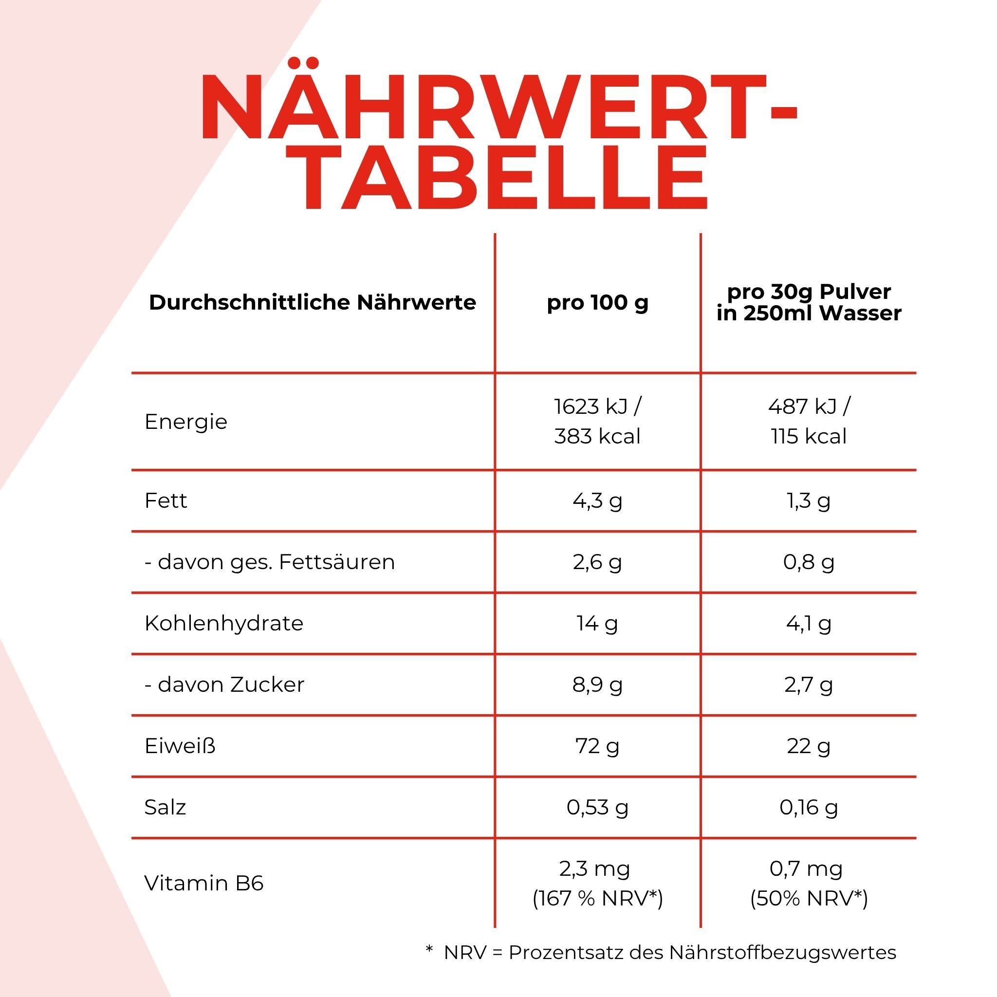 Nährwerttabelle des Whey Proteinpulvers Vanille. Die Angaben sind weiter nten im Text schriftlich aufgeführt