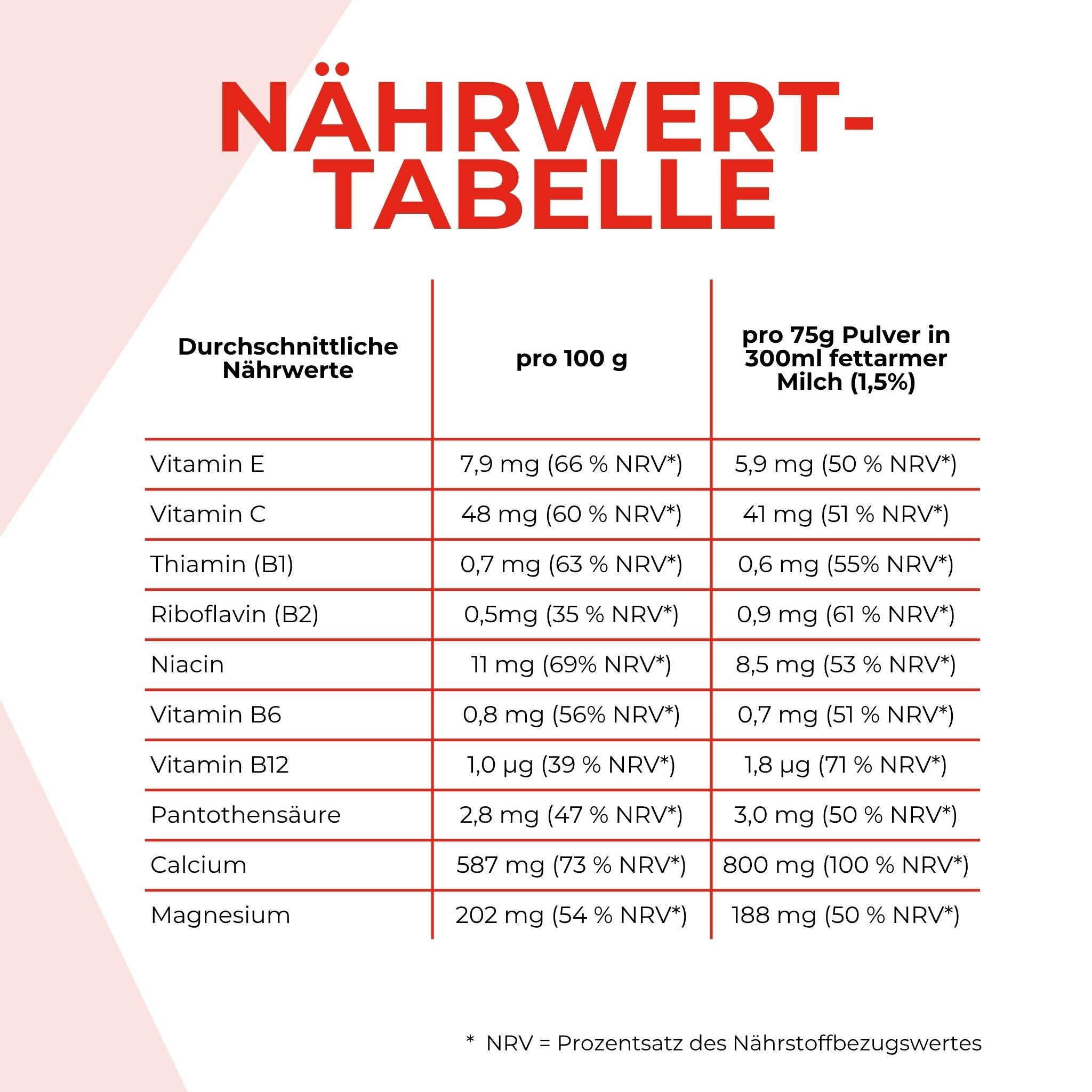 Weight Gainer - 1000g