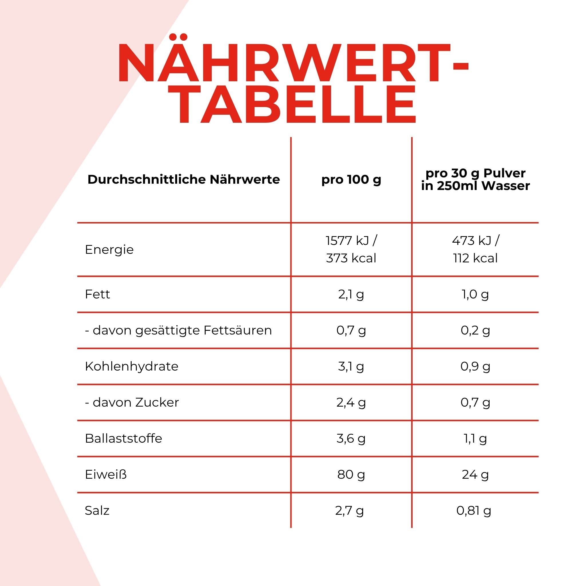 Nährwerttabelle des Protein 80. Die Angaben sind weiter nten im Text schriftlich aufgeführt