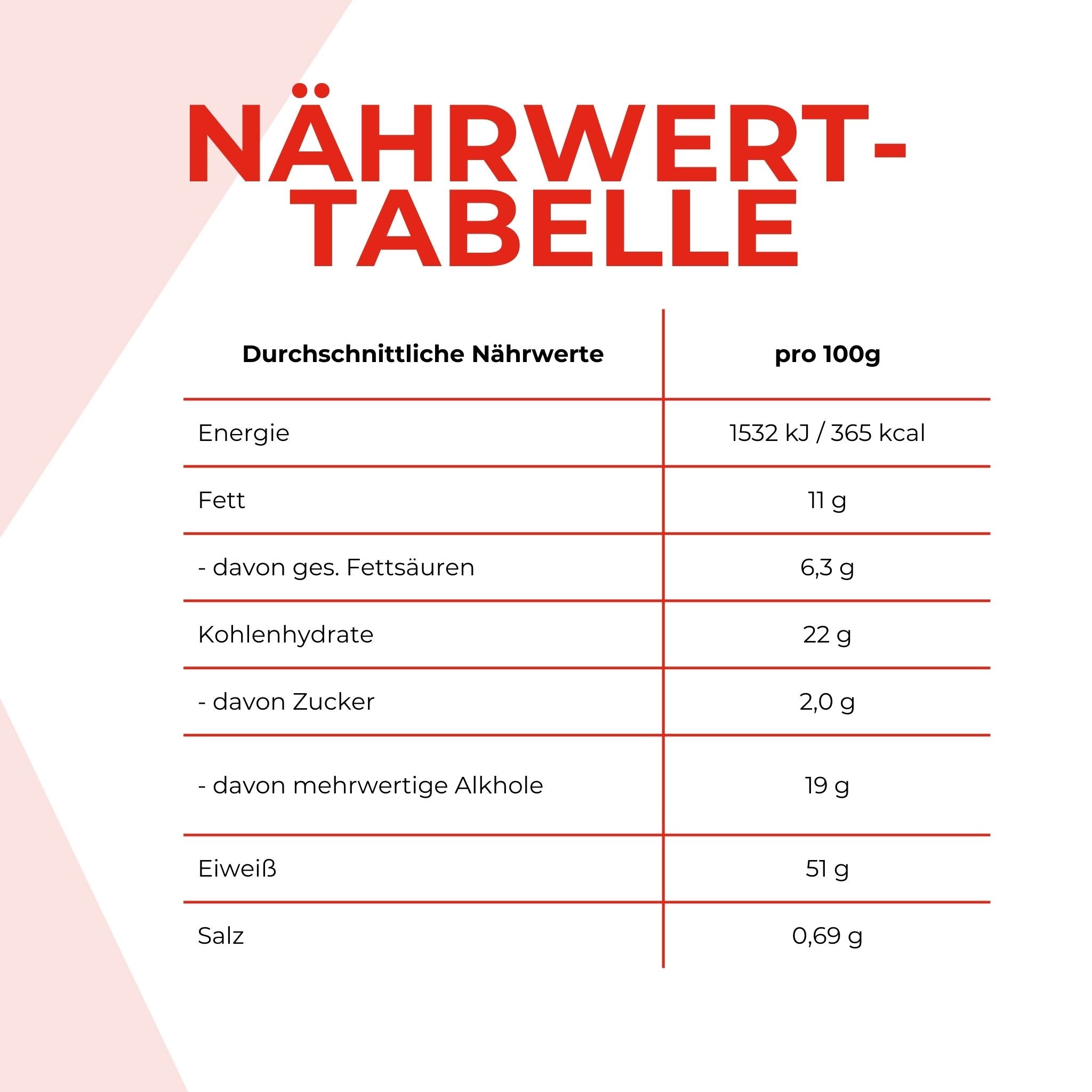 Nährwerttabelle des Big Block Proteinriegels. Die Angaben sind weiter nten im Text schriftlich aufgeführt
