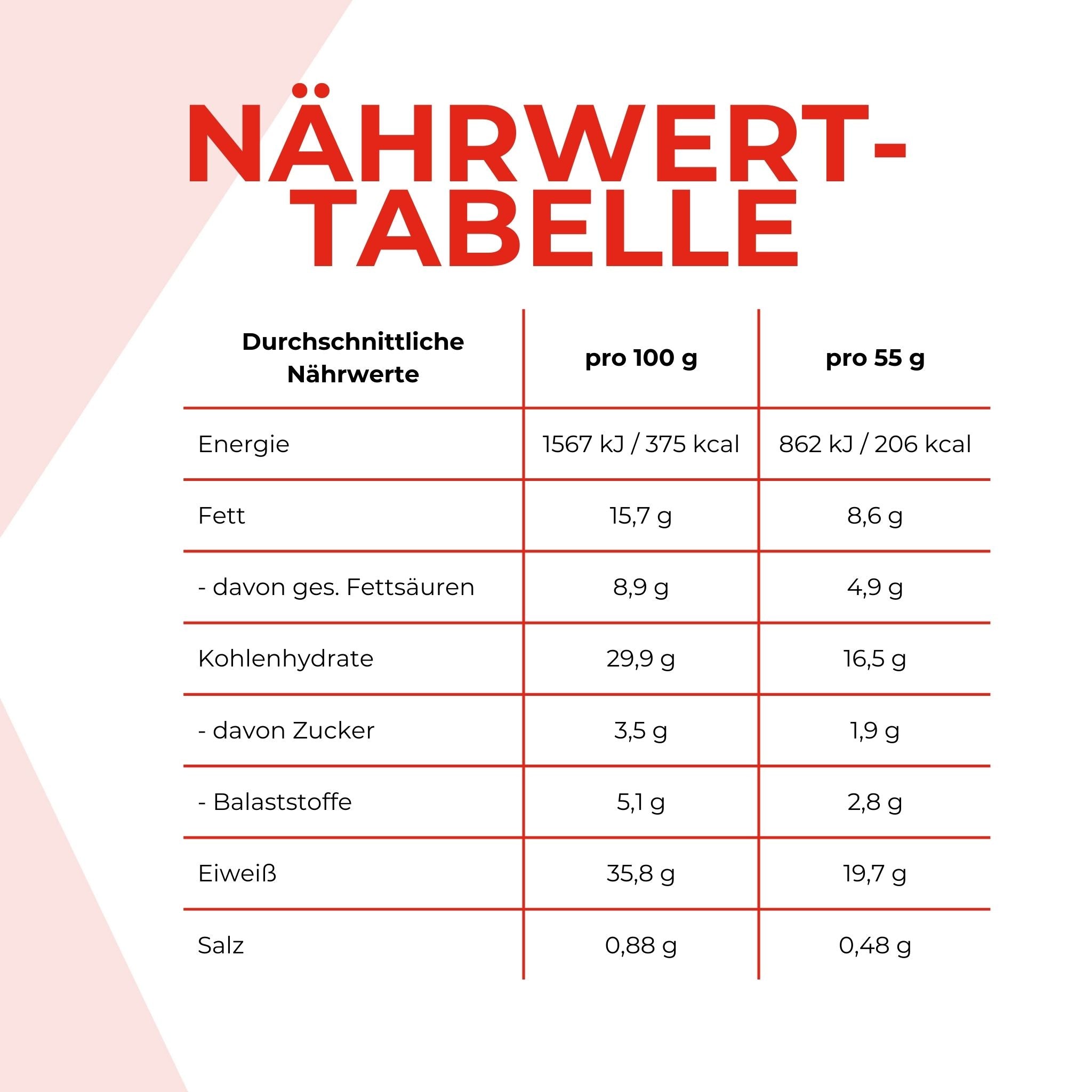 Nährwerttabelle des Protein Deluxe Eiweissriegels. Die Angaben sind weiter nten im Text schriftlich aufgeführt