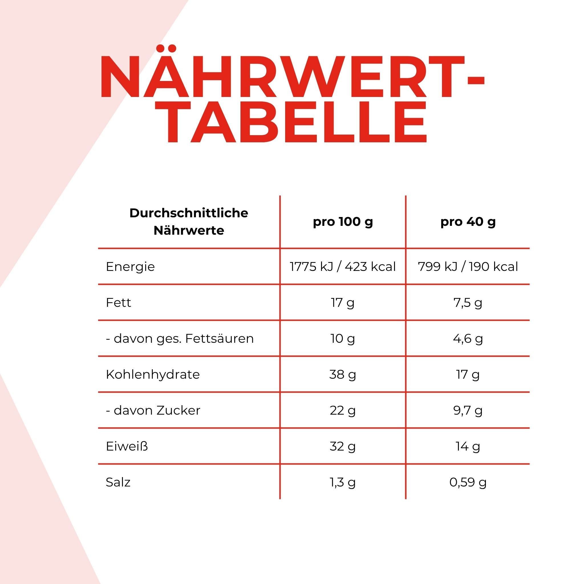 Nährwerttabelle des Crunchy Bar Proteinriegels. Die Angaben sind weiter nten im Text schriftlich aufgeführt