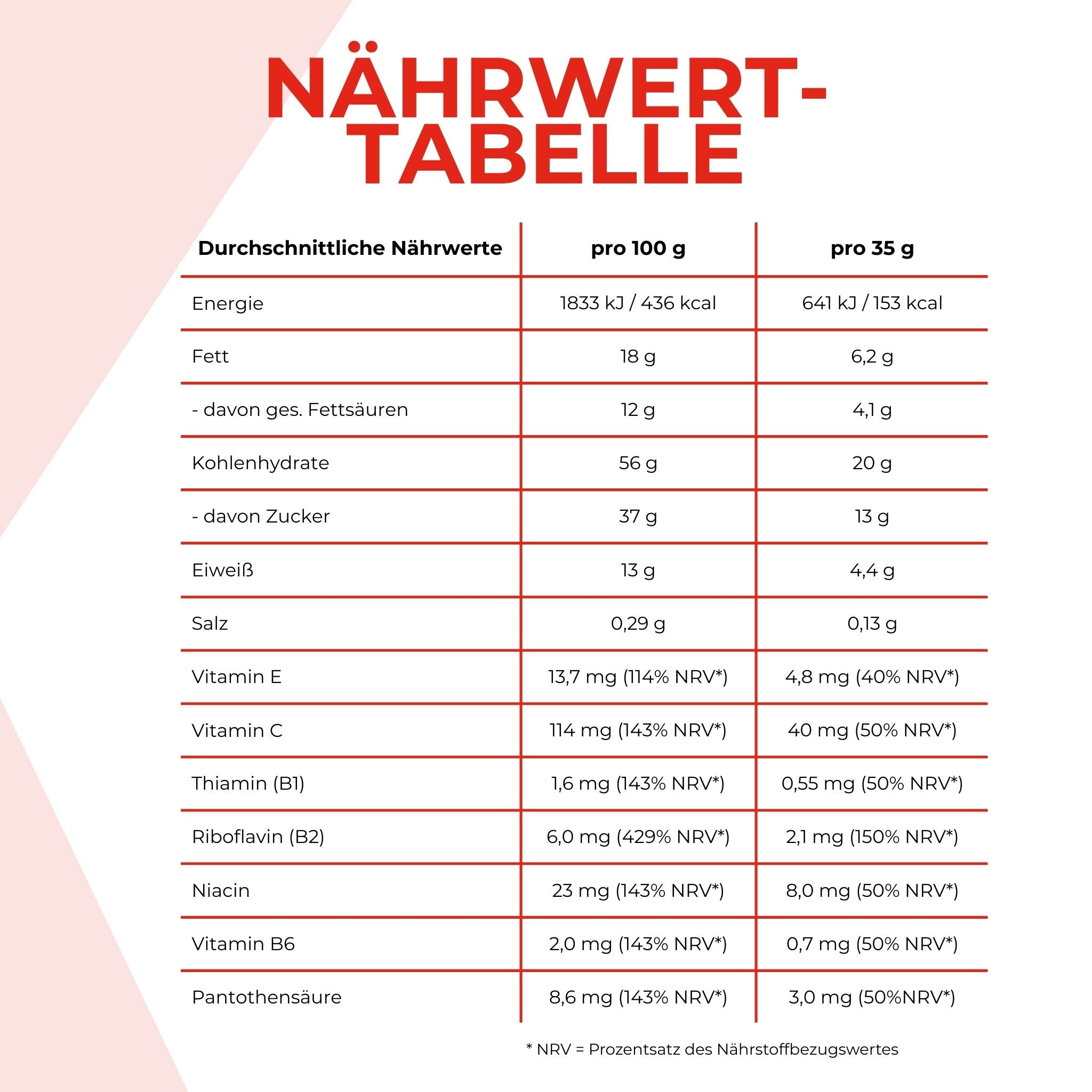 Nährwerttabelle des Energy Bar Proteinriegels. Die Angaben sind weiter nten im Text schriftlich aufgeführt