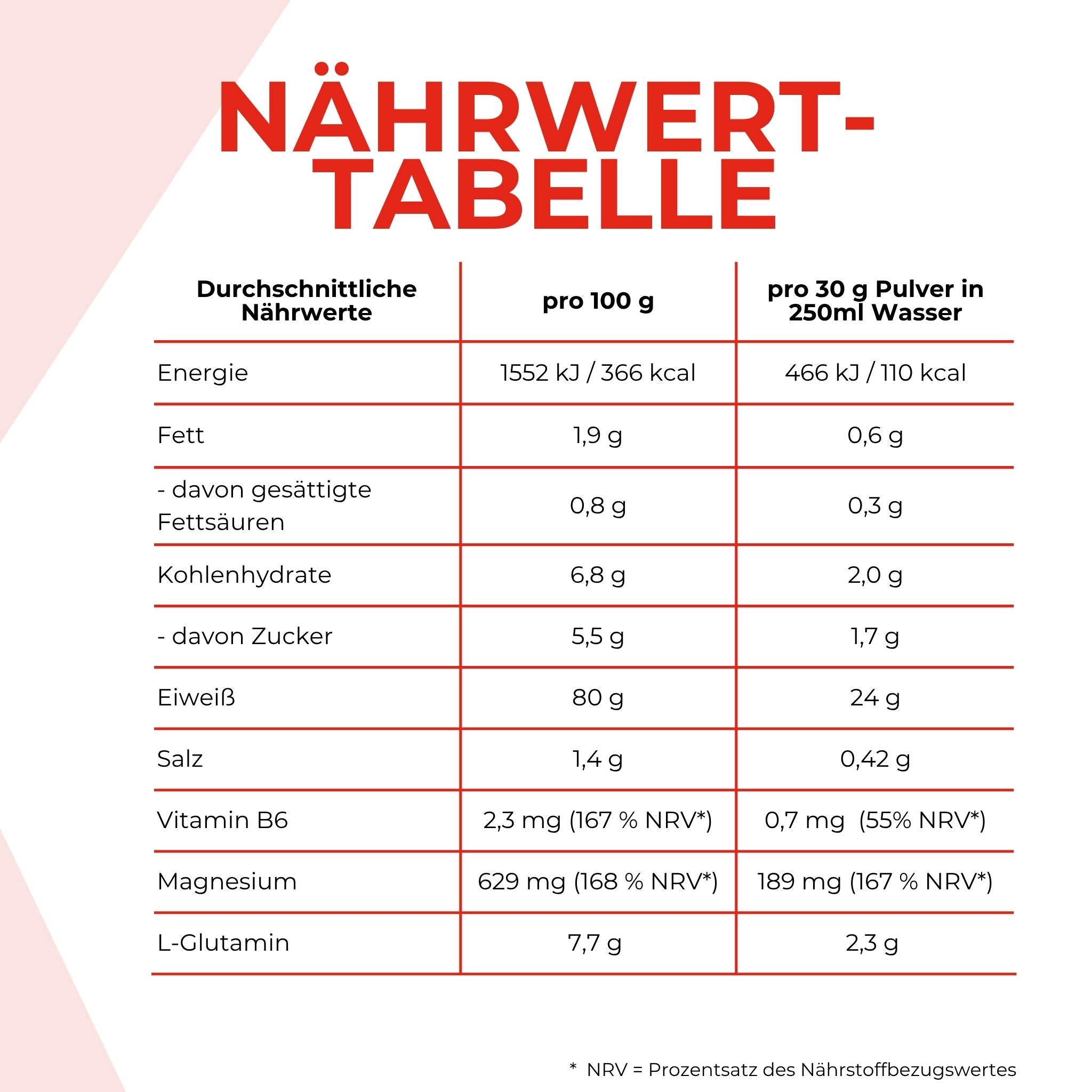Nährwerttabelle des Protein 80 Proteinpulvers. Die Angaben sind weiter unten im Text schriftlich aufgeführt