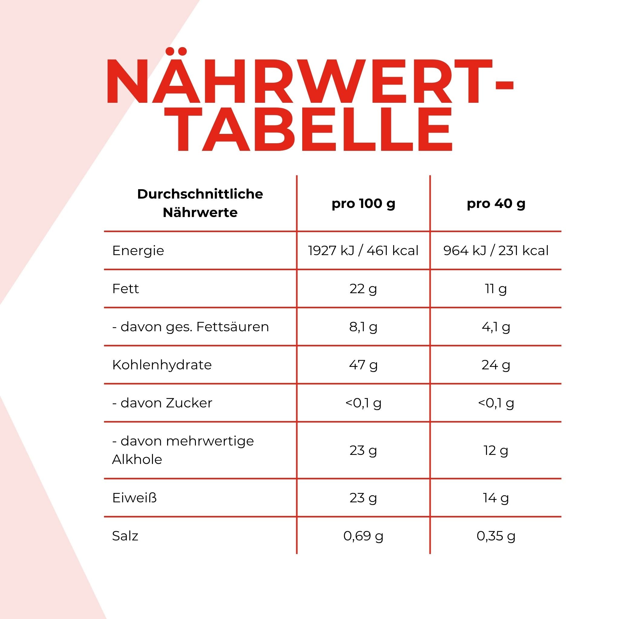 Nährwerttabelle des Proteincookies. Die Angaben sind weiter unten im Text schriftlich aufgeführt