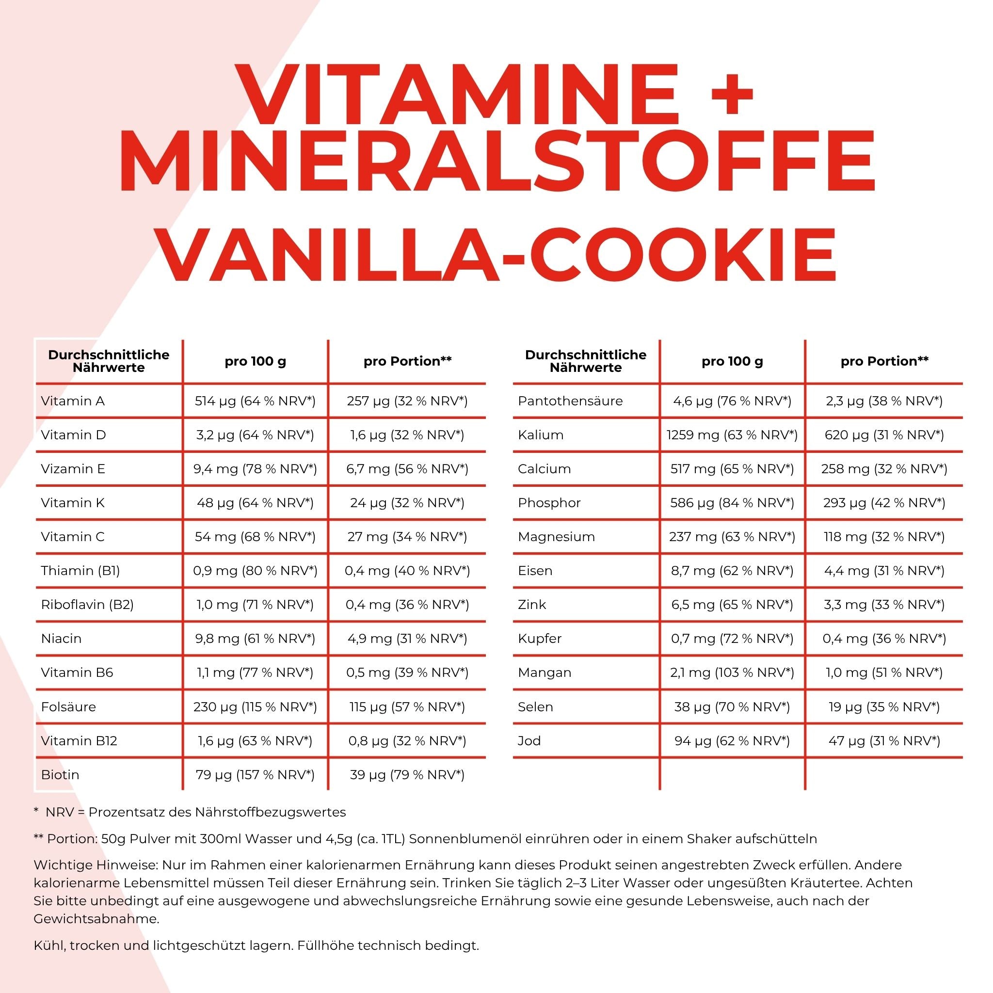 Vitamine und Mineralstoffe - die Werte ist weiter unten im Text detailliert aufgeführt